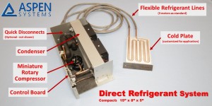 Direct Refrigerant Cooling System