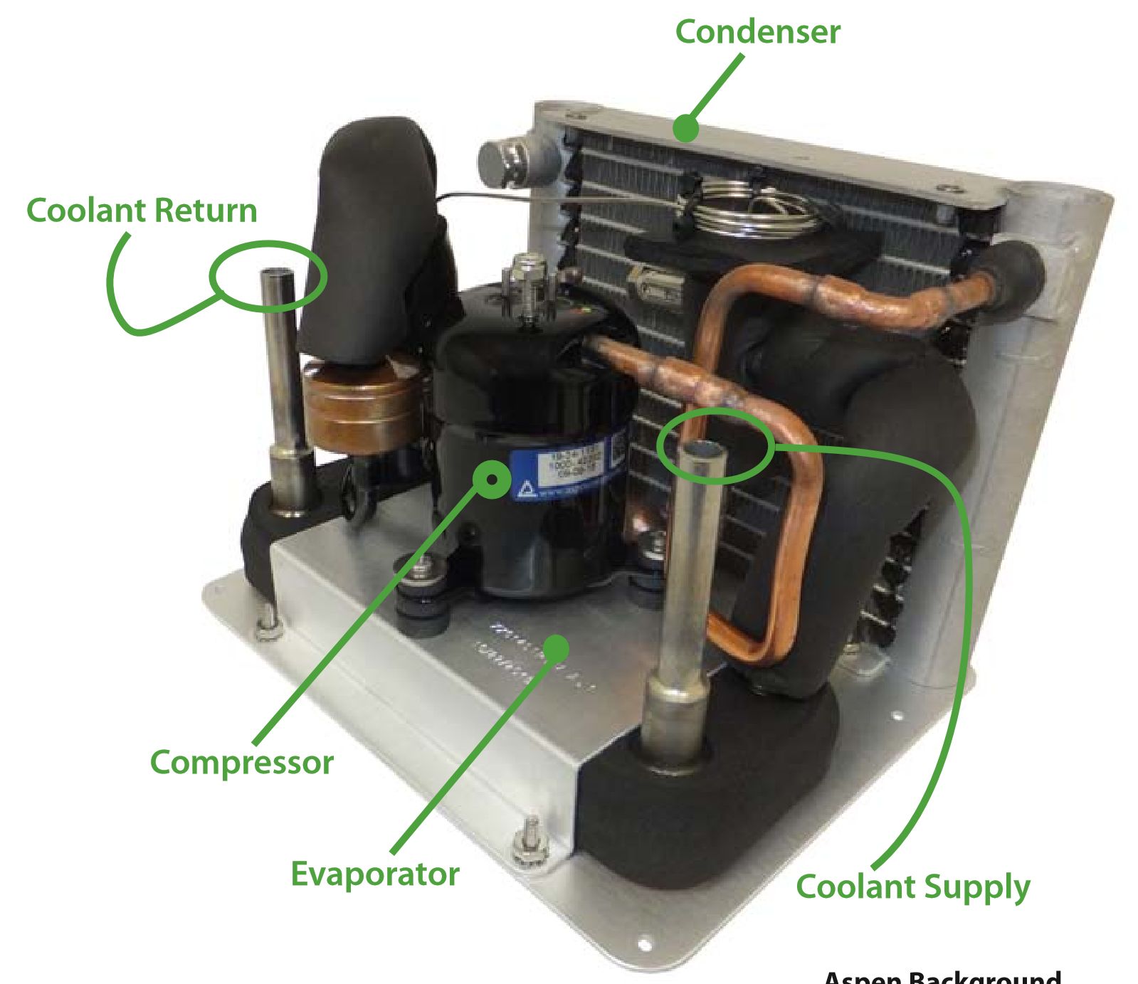 Compressor Cooling Systems